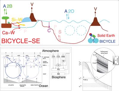 Anthropogenic CO2 of High Emission Scenario Compensated After 3500 Years of Ocean Alkalinization With an Annually Constant Dissolution of 5 Pg of Olivine